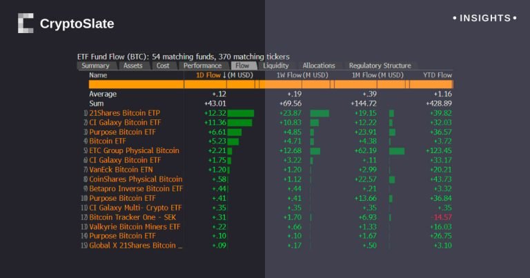 Insights Etf Fund Flow.jpg