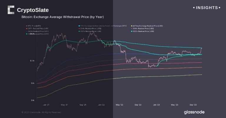 Insights Exchange Withrdrawal.jpg