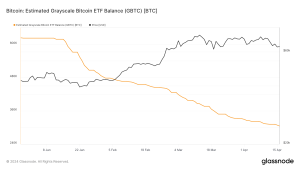 Glassnode Studio Bitcoin Estimated Grayscale Bitcoin Etf Balance Gbtc Btc.png
