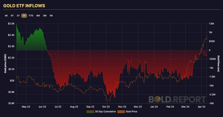 Gold Etf Inflows.jpg