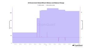 Us Government Bitcoin Balance.jpg