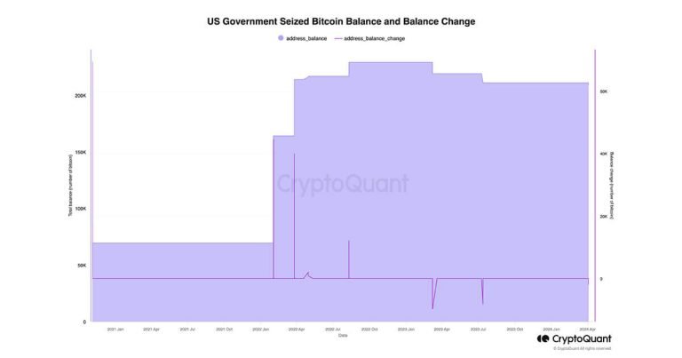 Us Government Bitcoin Balance.jpg
