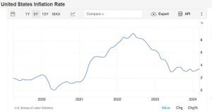 Us Inflation Rate.jpg
