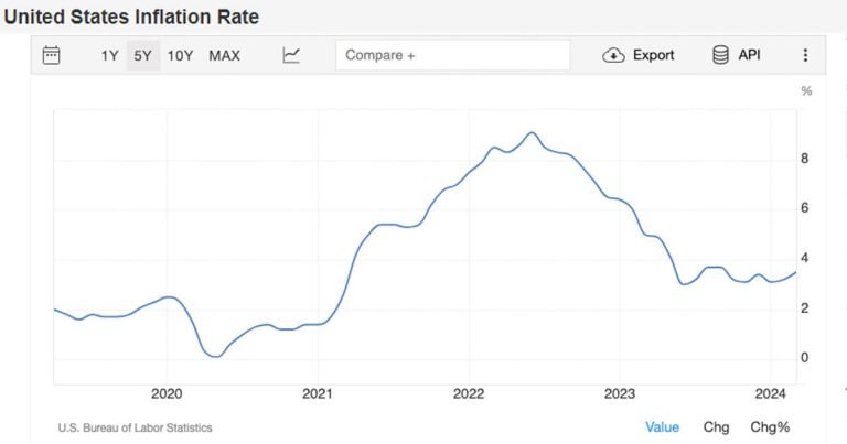 Us Inflation Rate.jpg