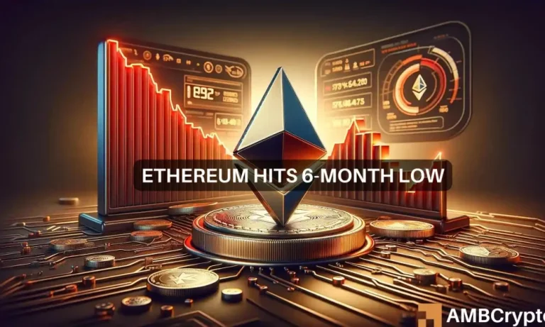 Ethereum Hits 6 Month Low 1000x600.webp.webp