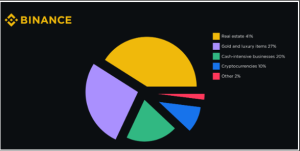 Europol Redes Criminosas Da Ue Preferem Imóveis