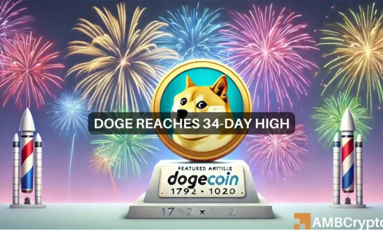 Dogecoin Reaches 34 Day High 1000x600.webp.webp