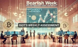 Polkadots Weekly Assessment 1000x600.webp.webp