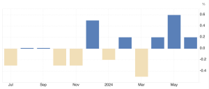 Screenshot 2024 07 24 At 13.41.07.png