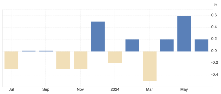 Screenshot 2024 07 24 At 13.41.07.png