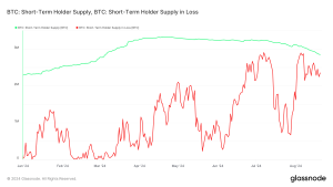 Glassnode Studio Btc Short Term Holder Supply Btc Short Term Holder Supply In Loss.png