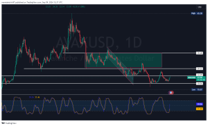 Avaxusd 2024 09 09 15 27 45 A4fe6.png