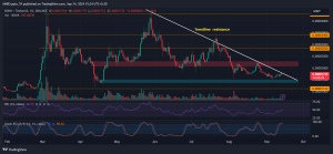 Bonkusdt 2024 09 14 12 54 58.png