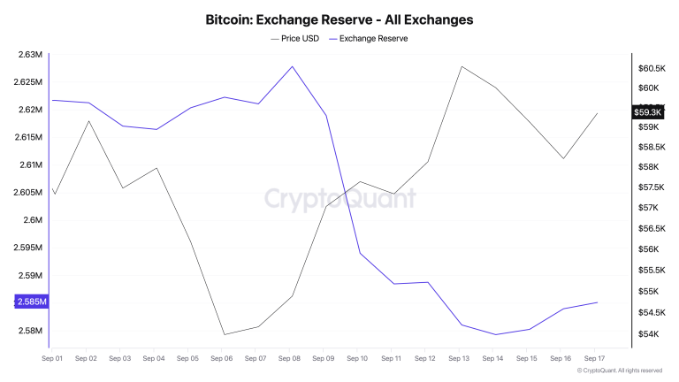 Bitcoin Exchange Reserve All Exchanges 2.png