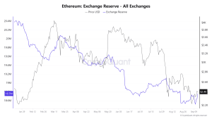 Ethereum Exchange Reserve All Exchanges 1.png
