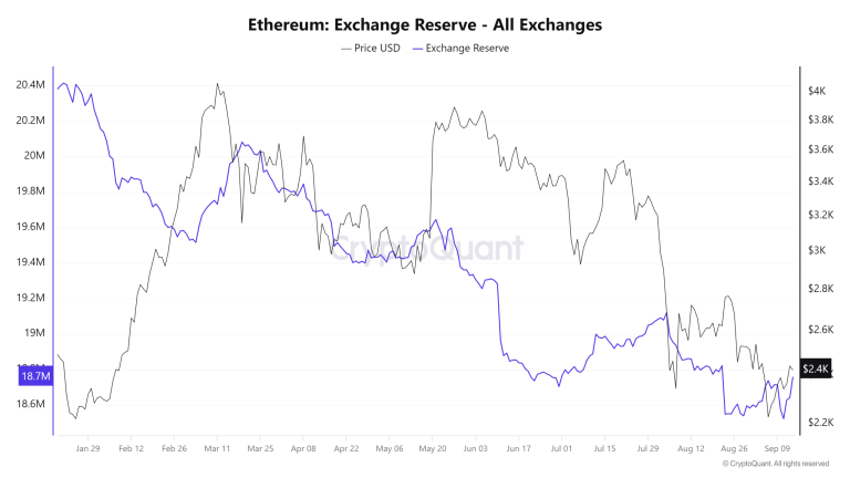 Ethereum Exchange Reserve All Exchanges 1.png