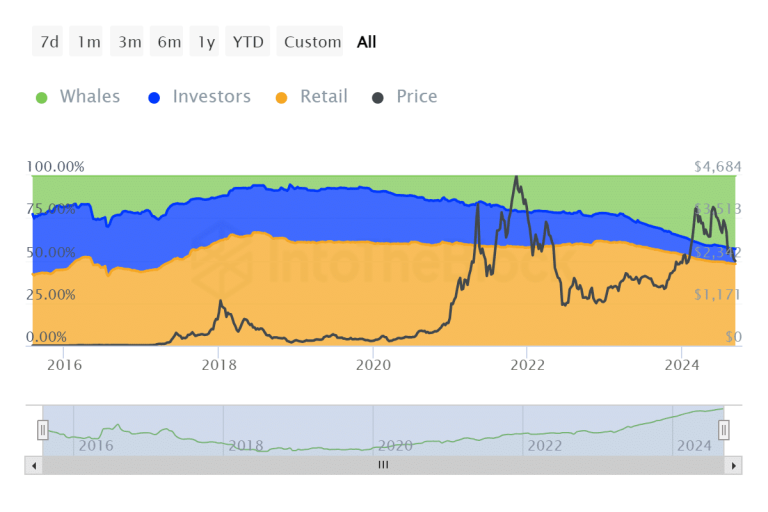 Itb Eth Historical Concentration Ethereum 2024 09 10t06 45 08.271z.png