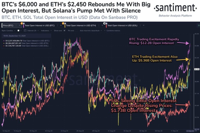 Santiment Sol Scaled.jpeg
