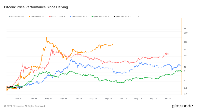 Btc 5.png
