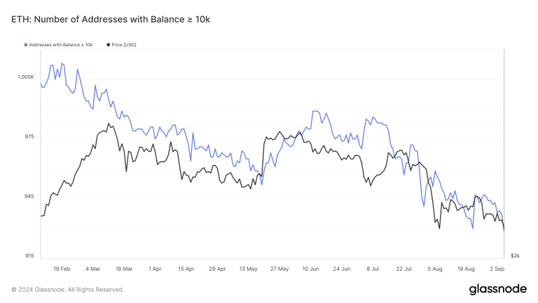 Glassnode Studio Eth Number Of Addresses With Balance 10k.png