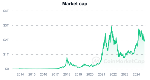 Market Cap 20130429 20240911 Coinmarketcap.png