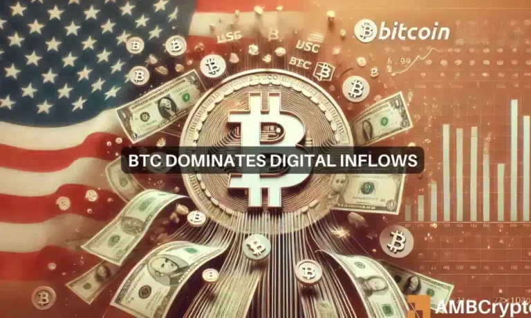 Btc Dominates Digital Inflows 1000x600.webp.webp