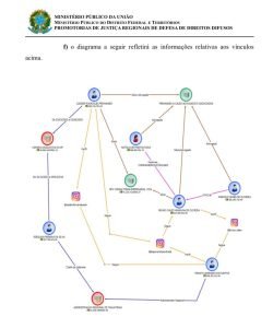 EXCLUSIVO: Ministério Público apura interferência do governo Ibaneis nas eleições da OAB-DF