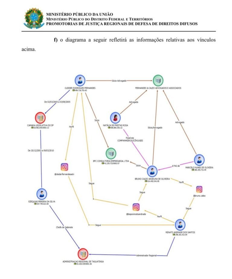 EXCLUSIVO: Ministério Público apura interferência do governo Ibaneis nas eleições da OAB-DF