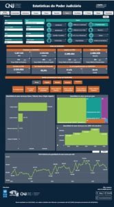 Judicialização de benefícios previdenciários dispara no Brasil