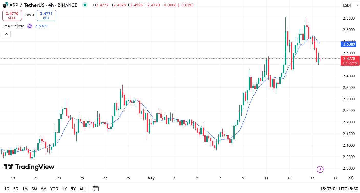 Previsão de preços ao XRP