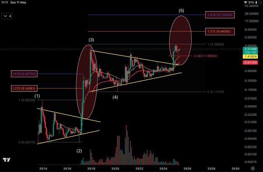 Fonte: Coinmarketcap