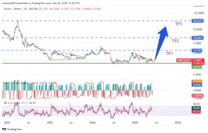Ondas previsao de precos 2023 2024 2025 2026.webp.webp.webp