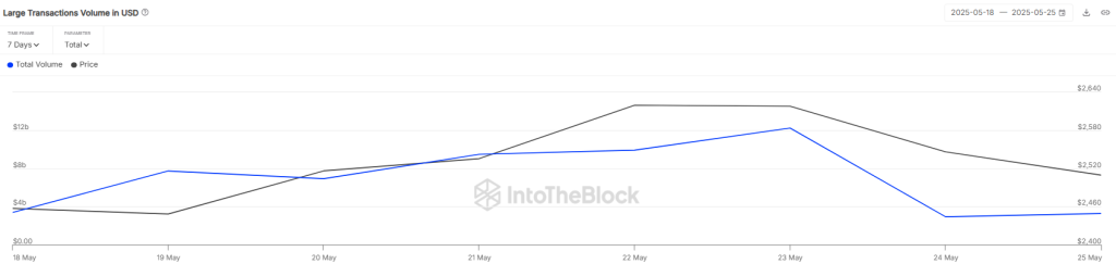 Volume de transação grande: Bloco INDOTHE