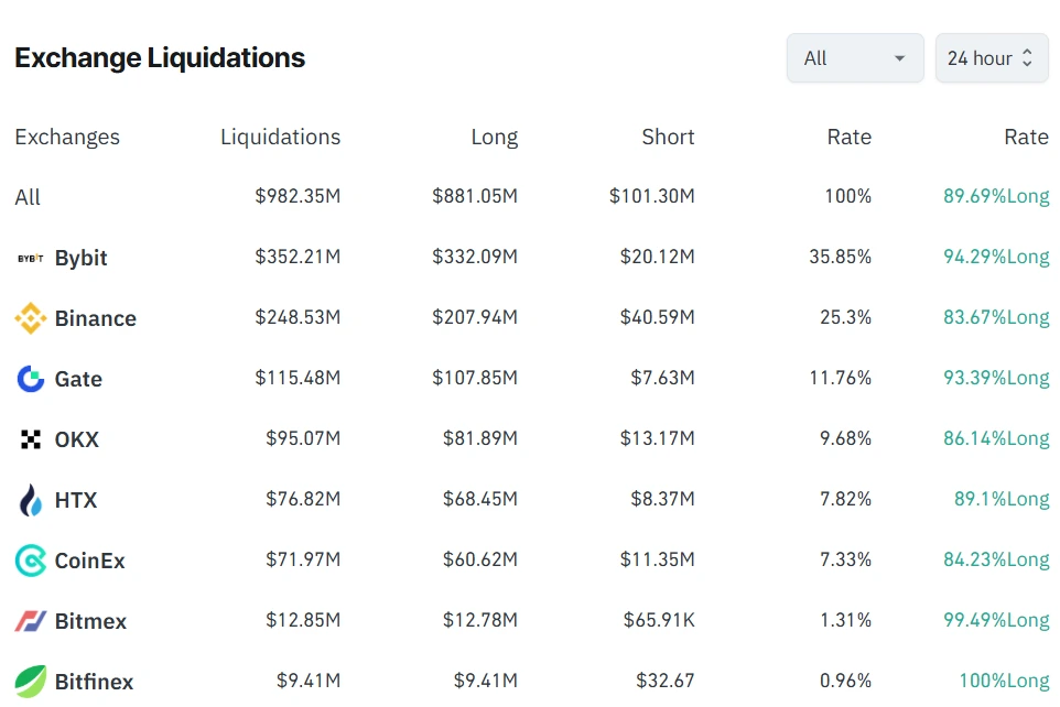 Liquidações nas trocas