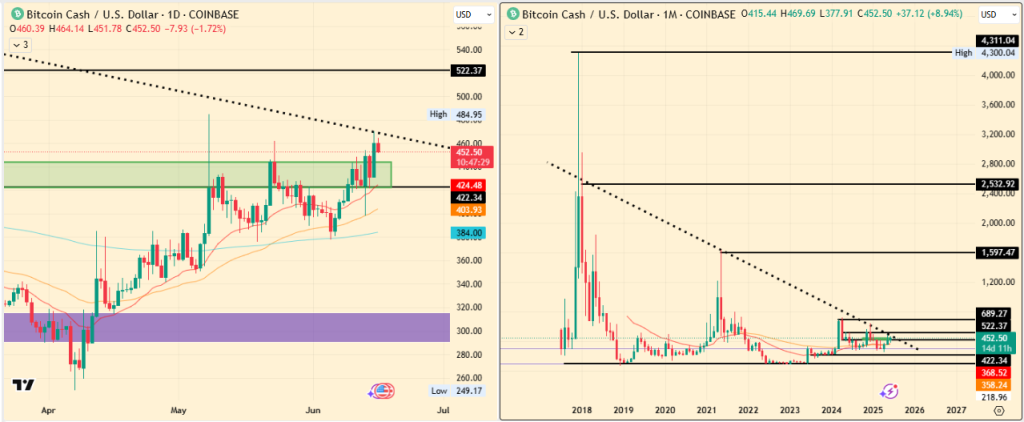 Bitcoin Cash Price Precision (BCH)