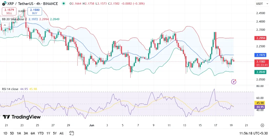 Análise de preço do XRP