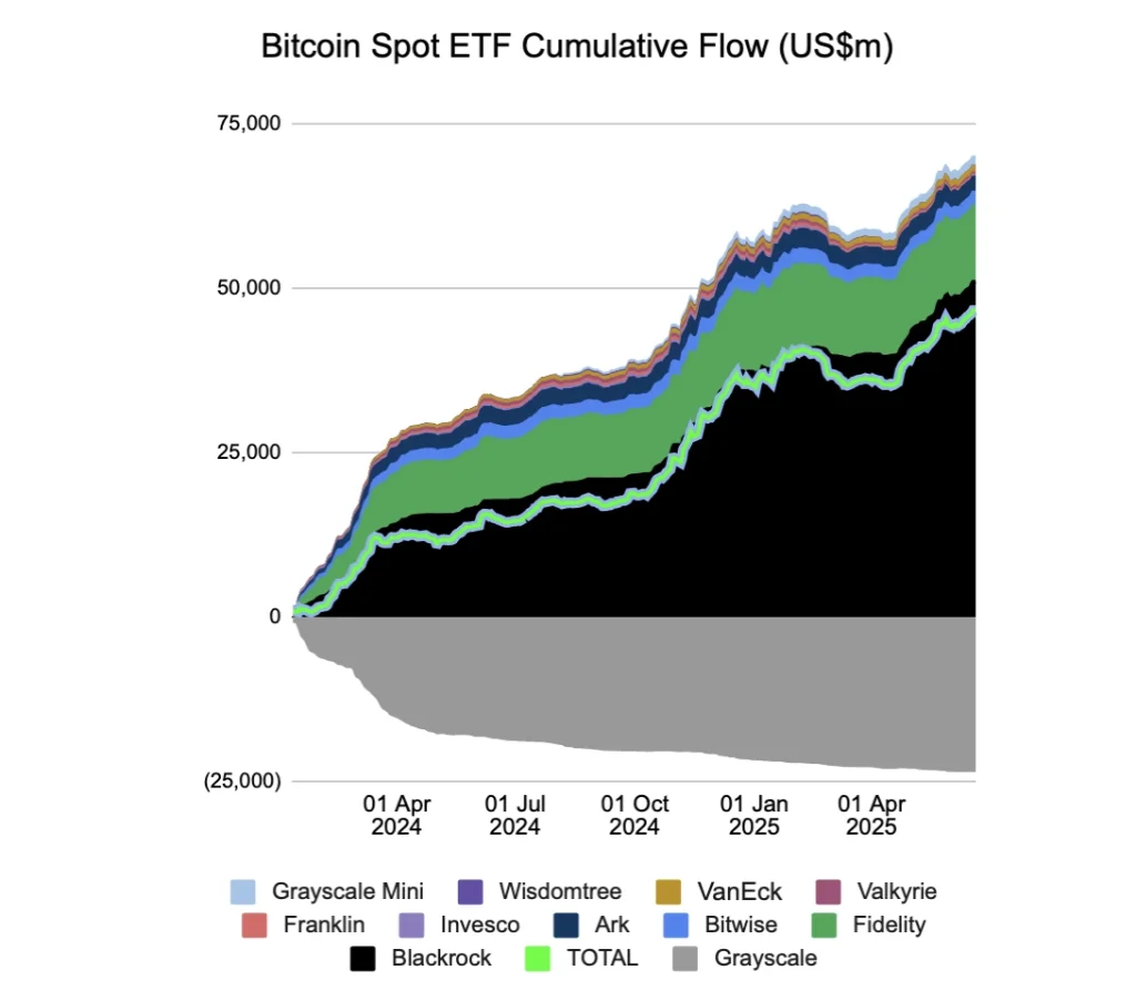 Bitcoin-Spot-Etf-Cumulativo-Flow