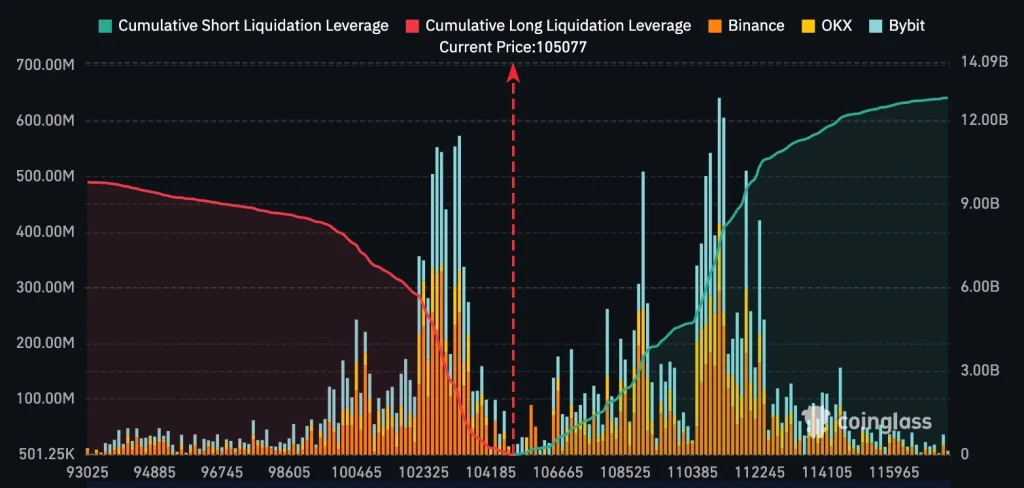 Mercado alavancado do BTC