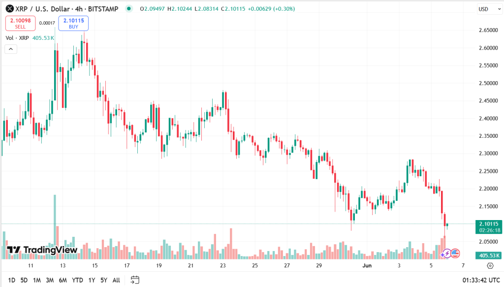 Previsão de preços ao XRP