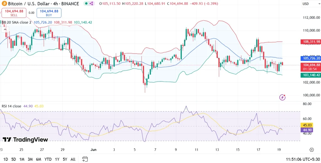 Análise de preços de Bitcoin
