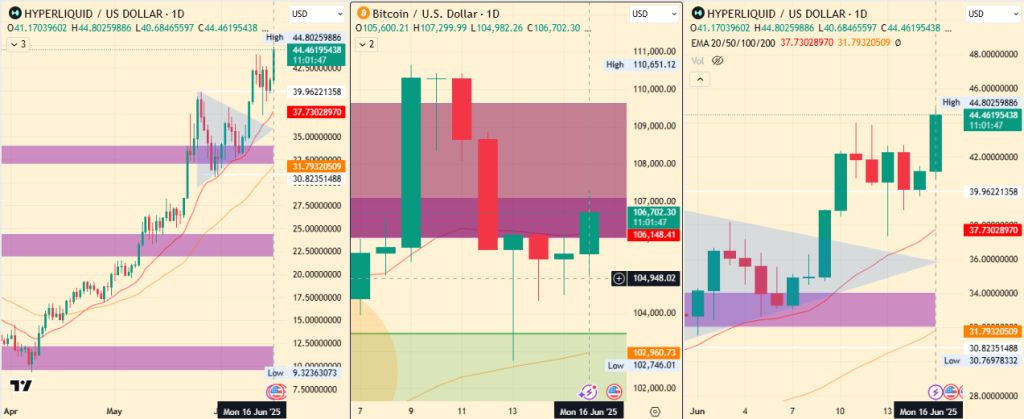 Previsão de preços hiperliquídeos (hype)