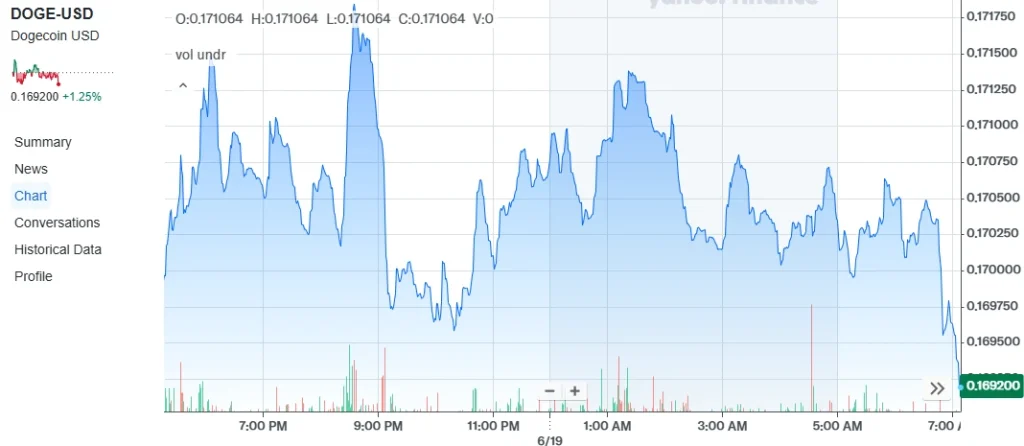 Yahoo-finance