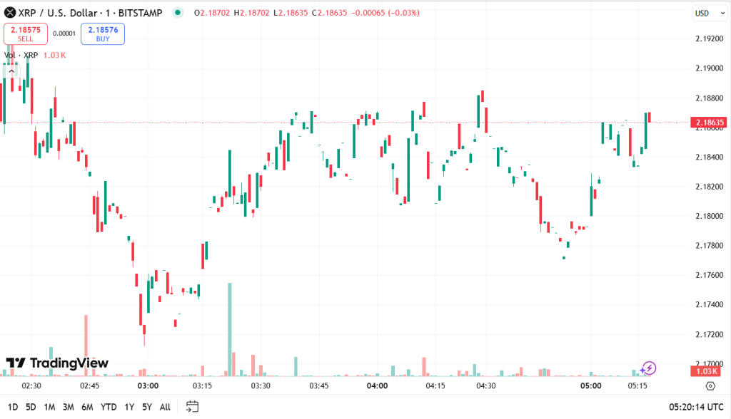 Previsão de preços ao XRP