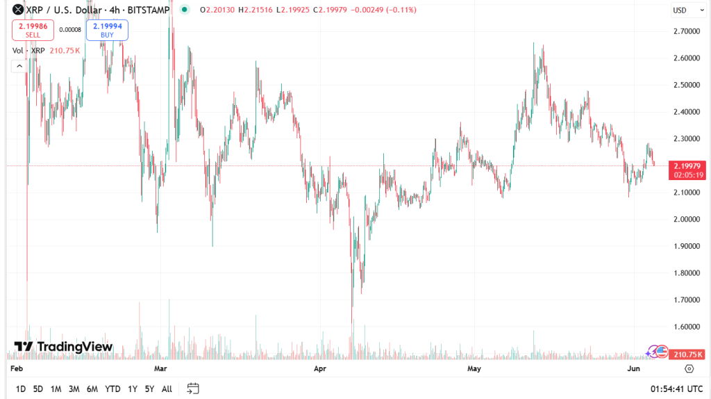Previsão de preços ao XRP