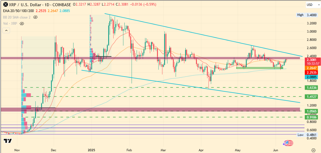 Gráfico de dólares xrpus