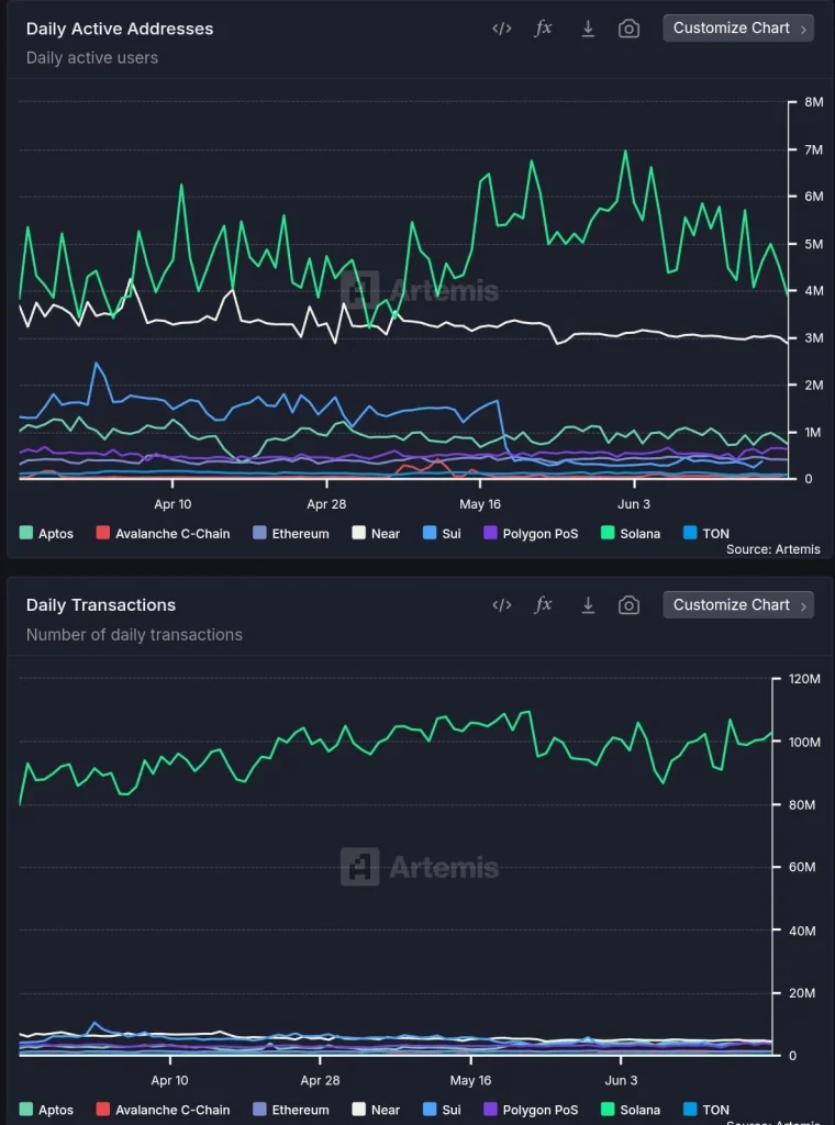 SOL Endereços ativos