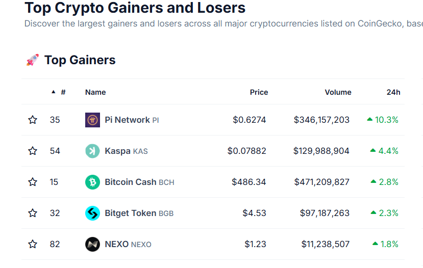 ganhadores principais