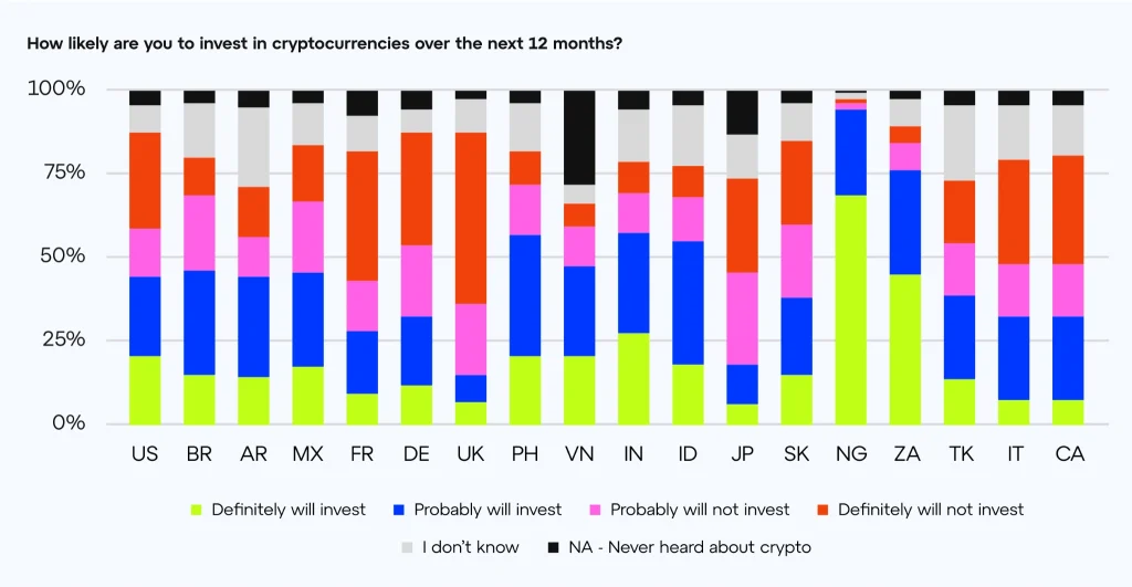 Usuários ingressados em Cripto