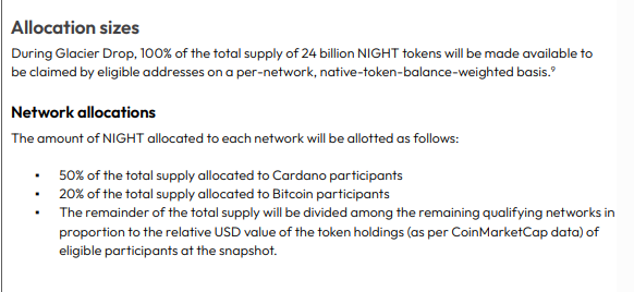 Alocação de token XRP