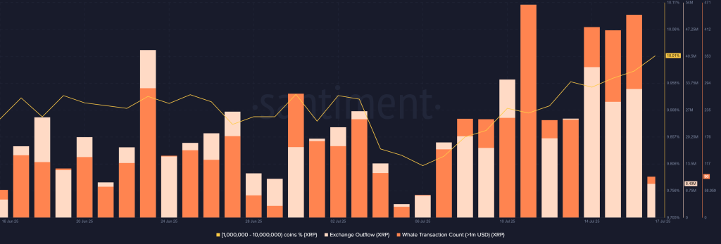 XRP Preço definido para onda histórica como UXRP-ETF Data de lançamento amanhã